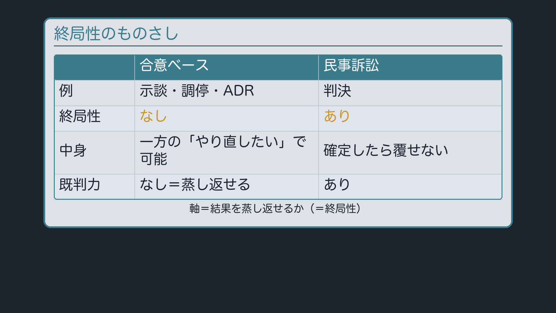 終局性のものさし