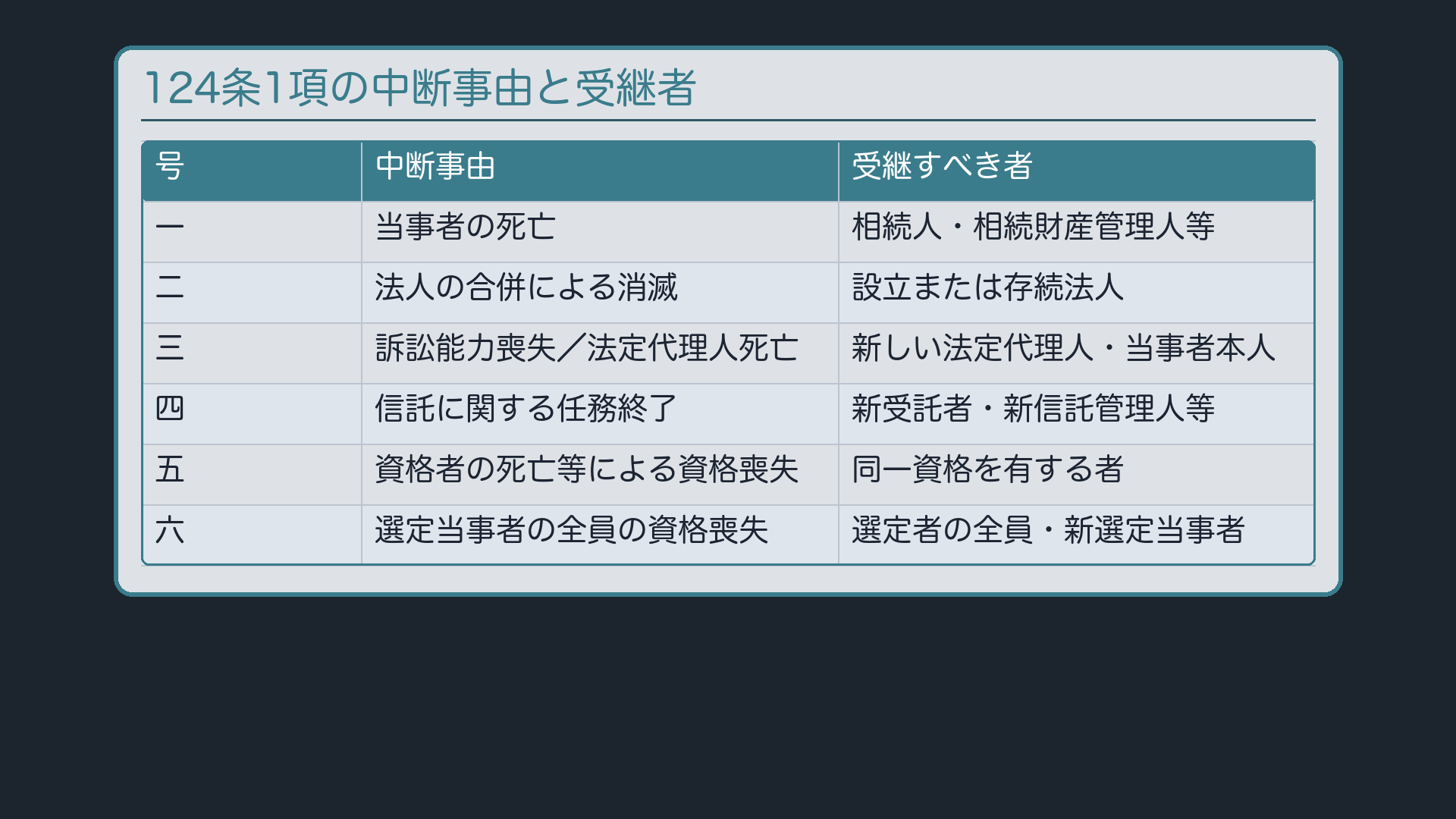 124条1項——中断事由と受け継ぐ人