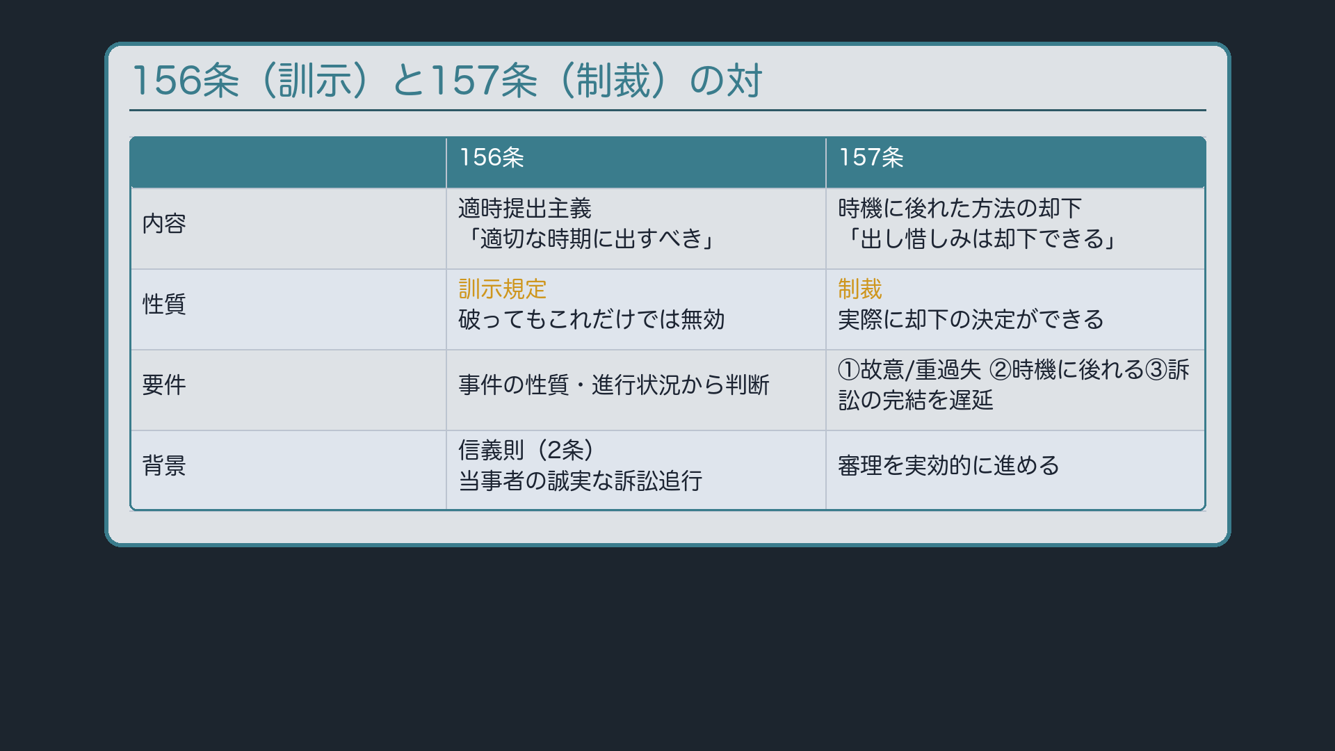 156条と157条の対——訓示と制裁