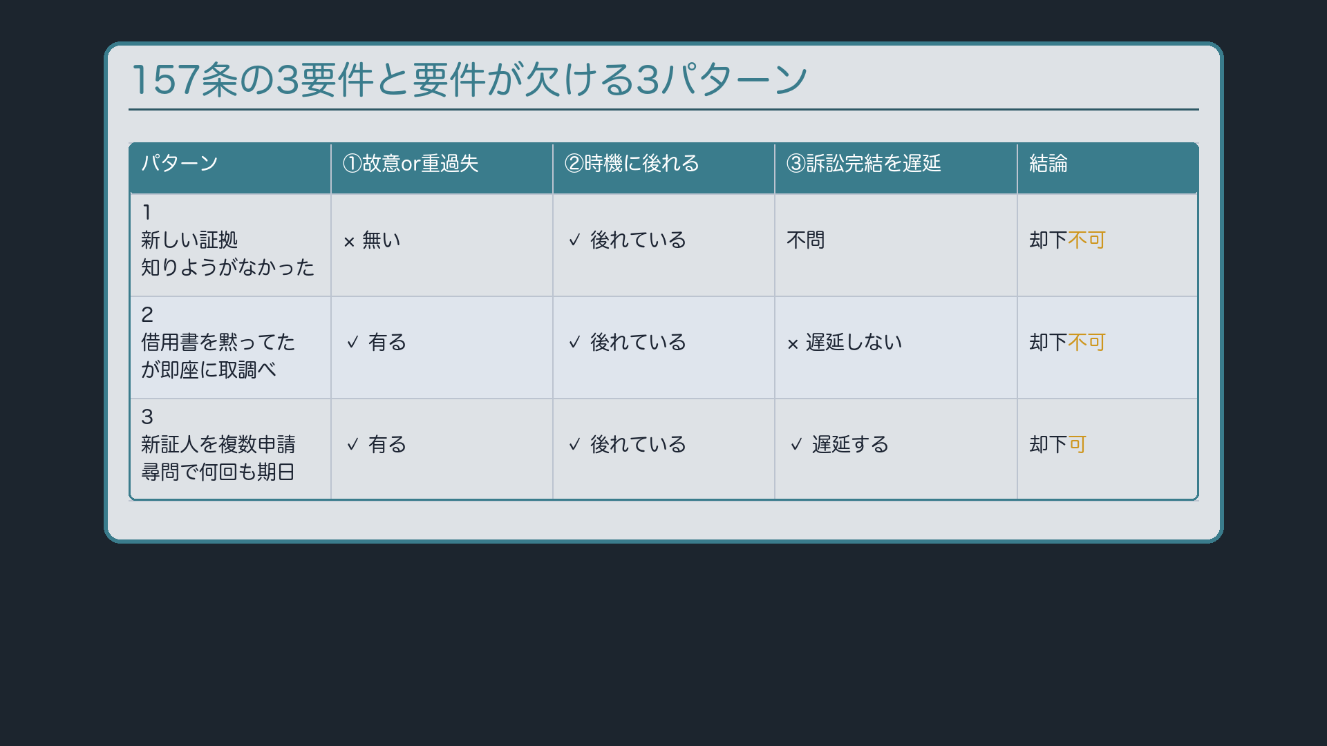 157条の3要件と、要件が欠ける3パターン