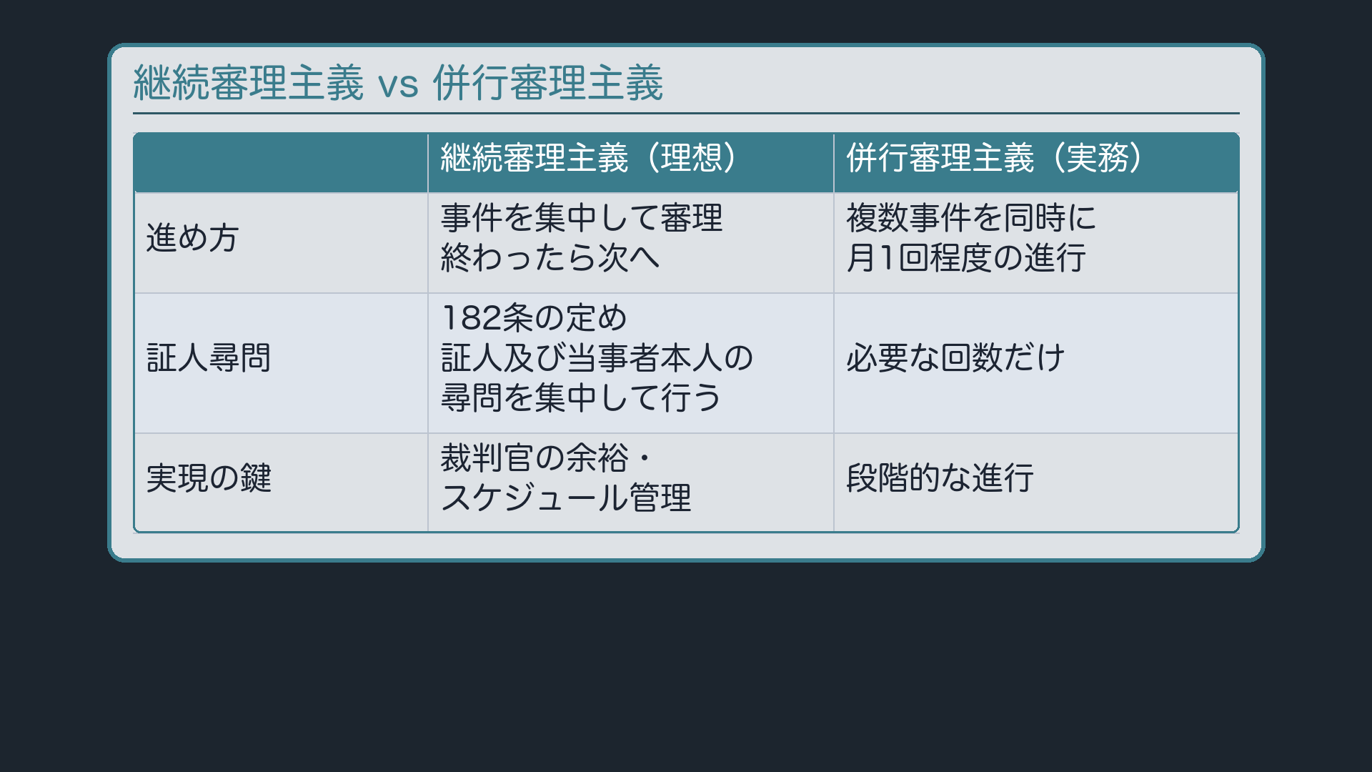 継続審理主義 vs 併行審理主義
