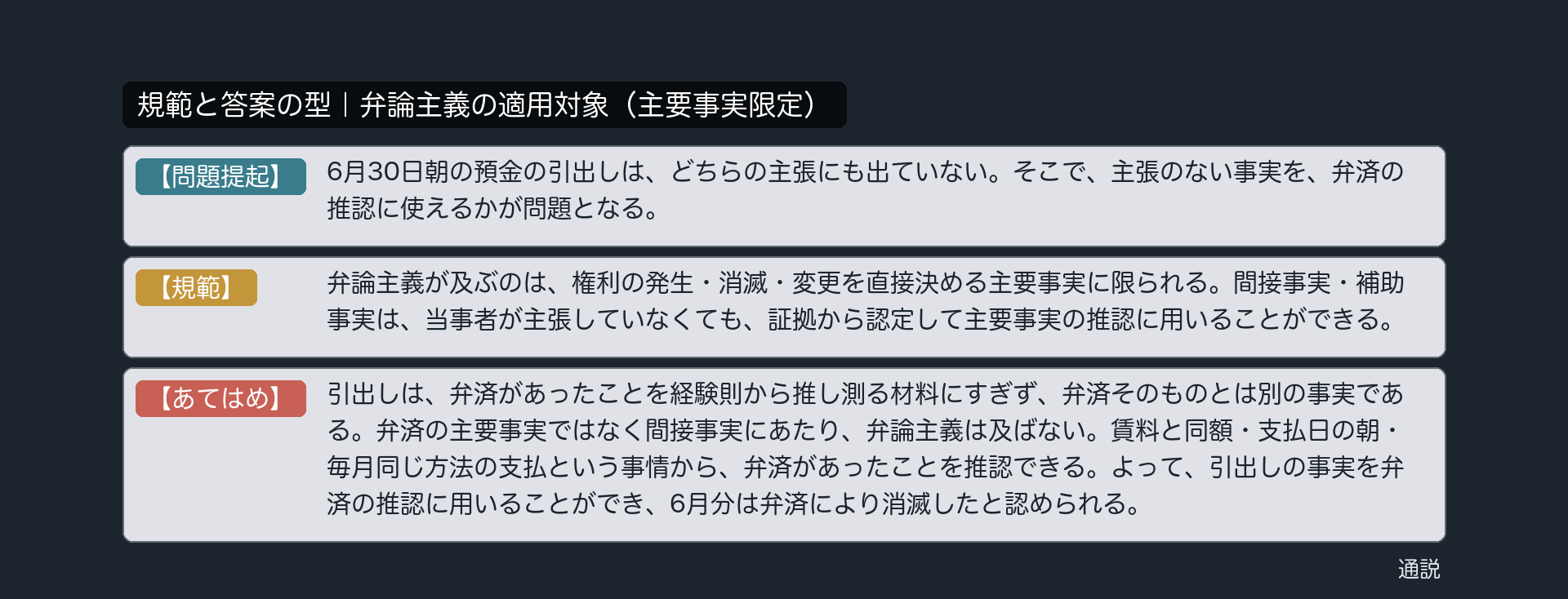 規範と答案の型｜主要事実限定