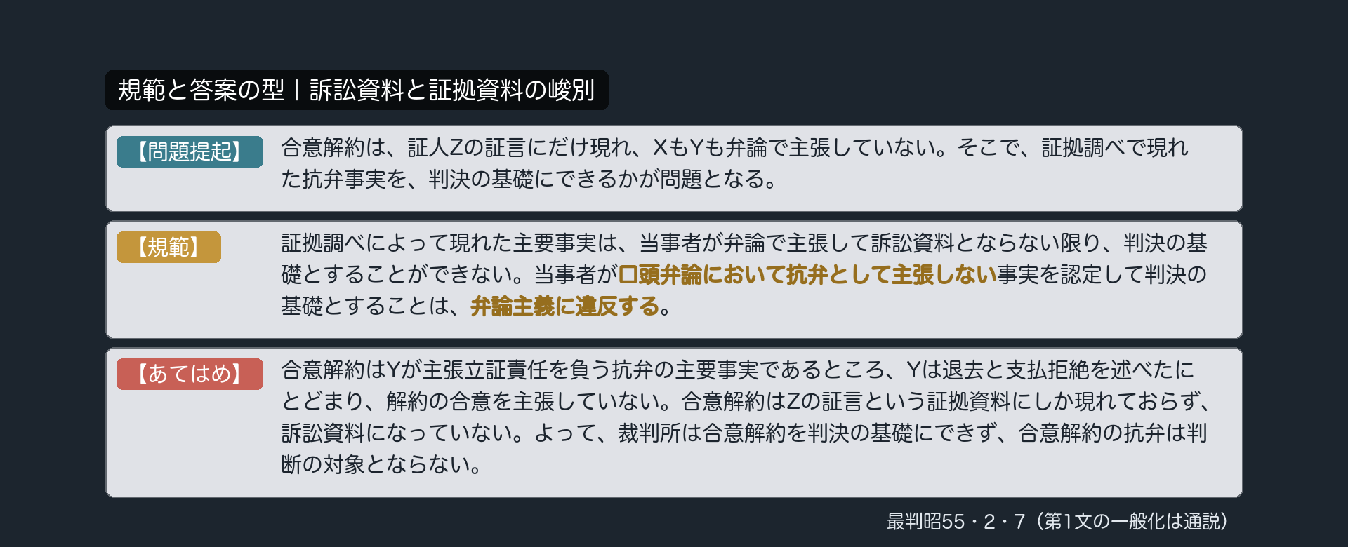 規範と答案の型｜峻別