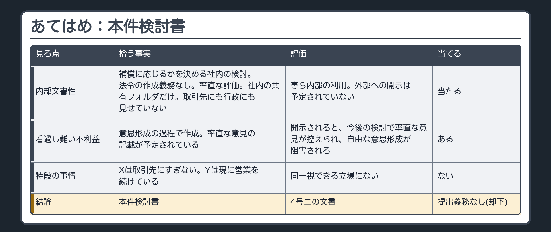あてはめ：本件検討書