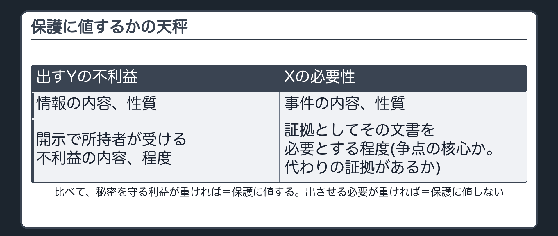 保護に値するかの天秤