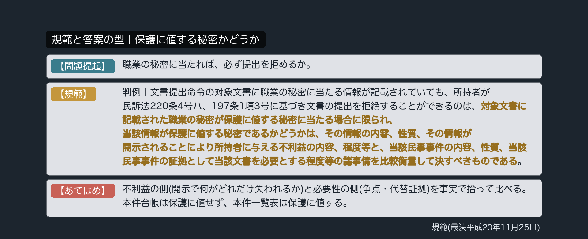 規範と答案の型｜保護に値する秘密かどうか