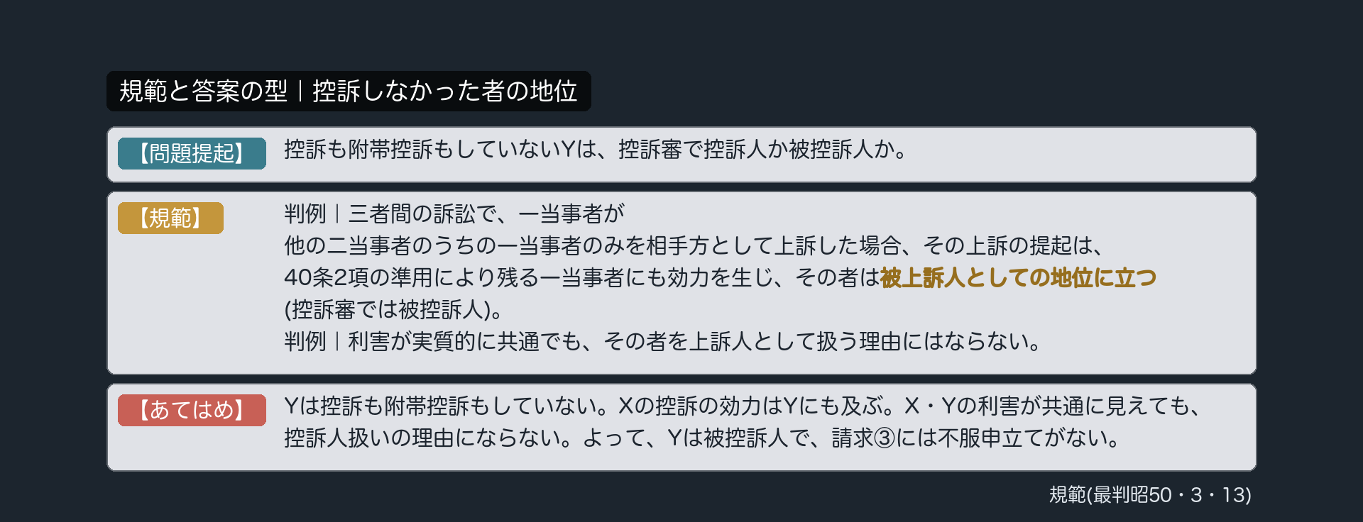 規範と答案の型｜控訴しなかった者の地位