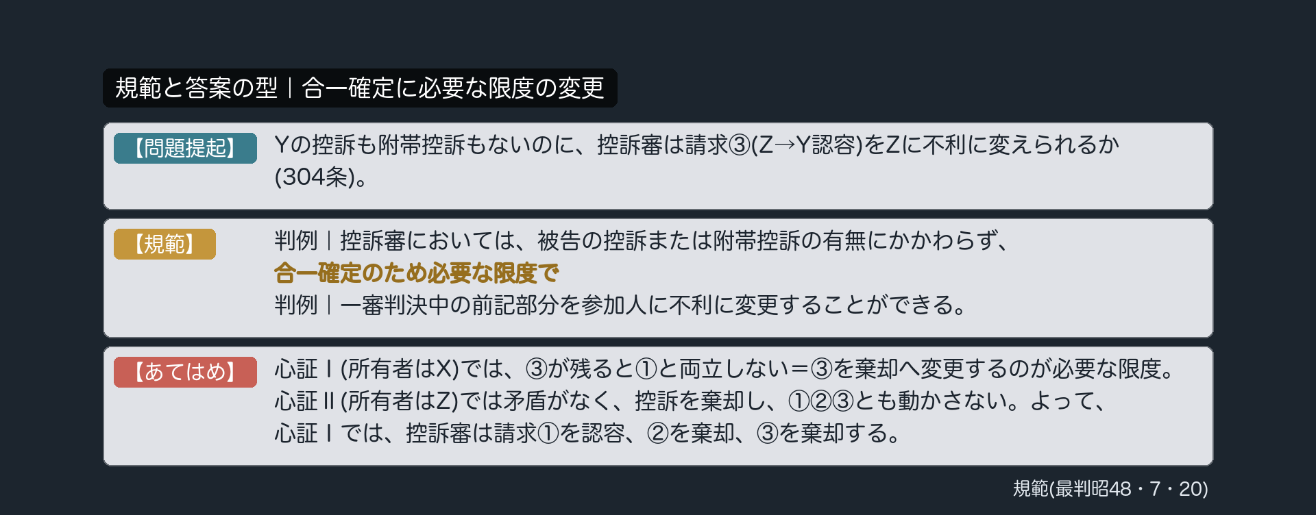 規範と答案の型｜合一確定に必要な限度の変更
