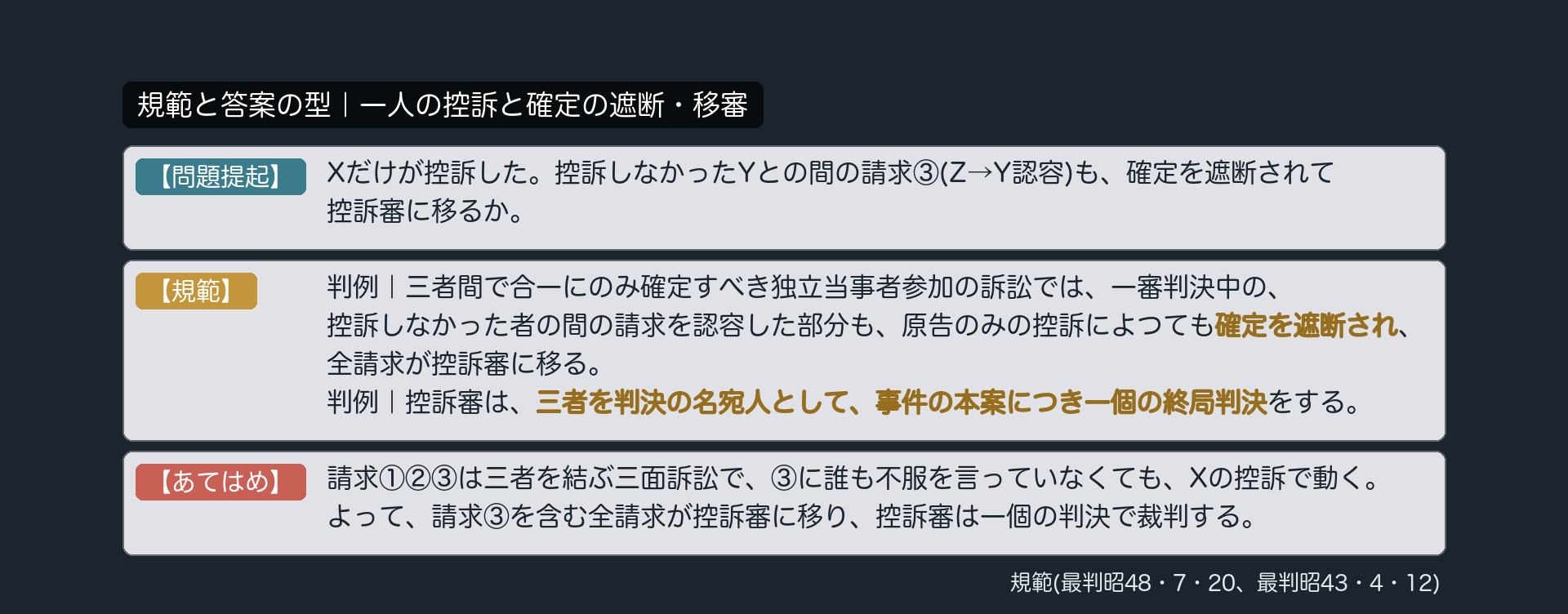規範と答案の型｜一人の控訴と確定の遮断・移審