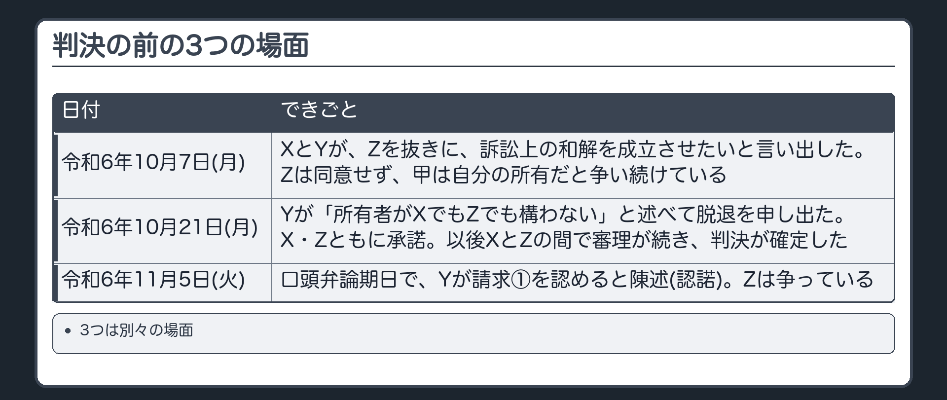 判決の前の3つの場面