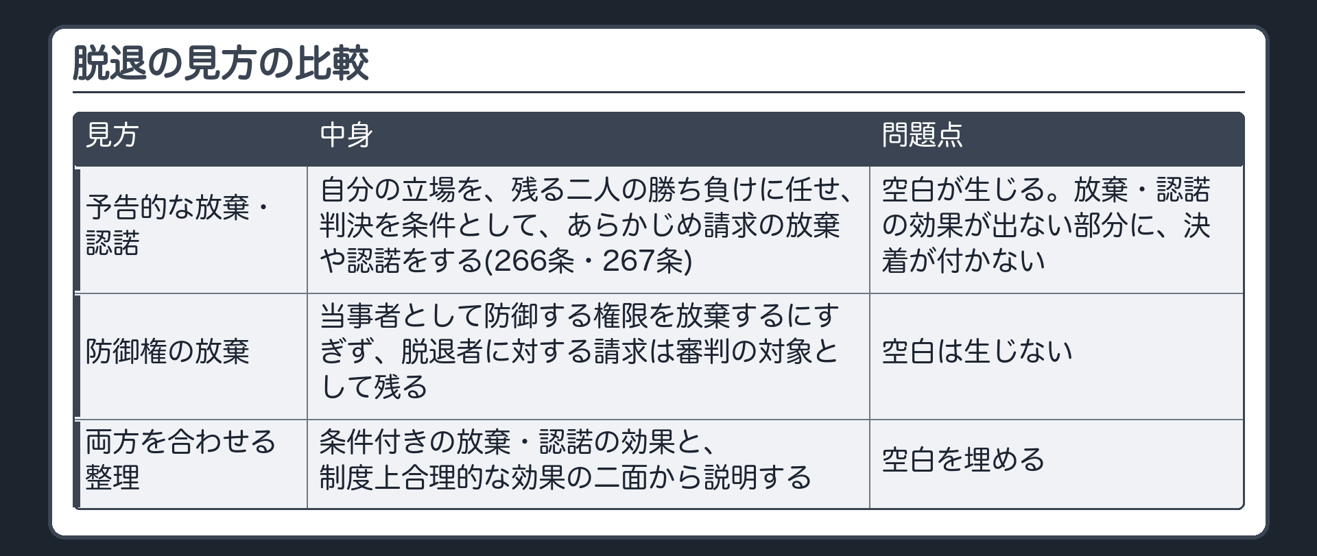 脱退の見方の比較
