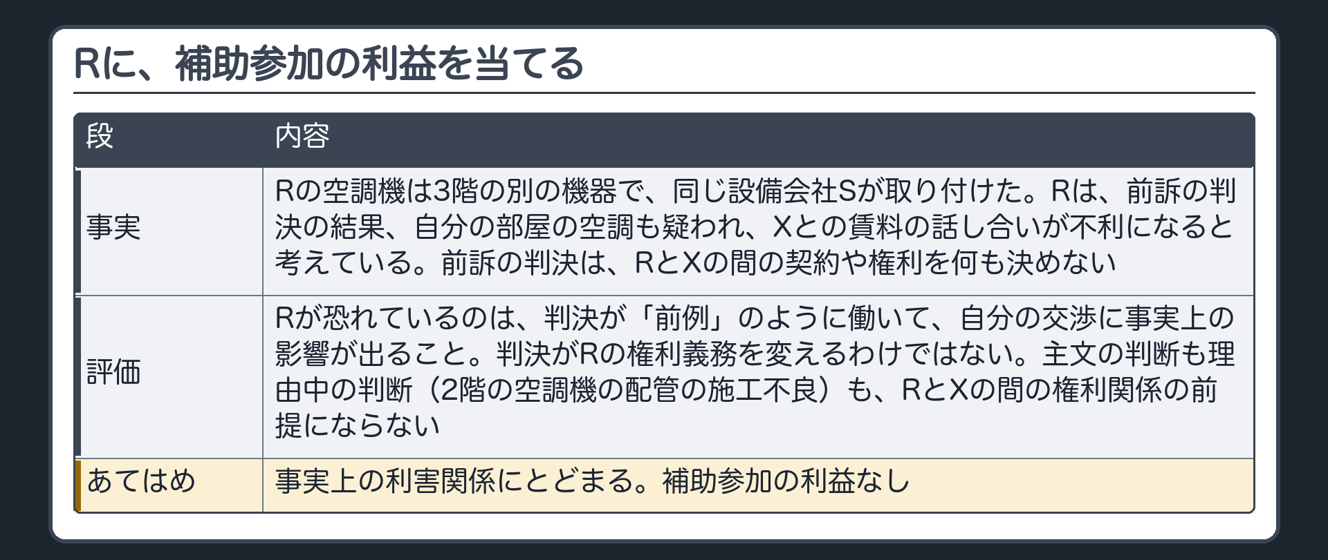 Rに、補助参加の利益を当てる