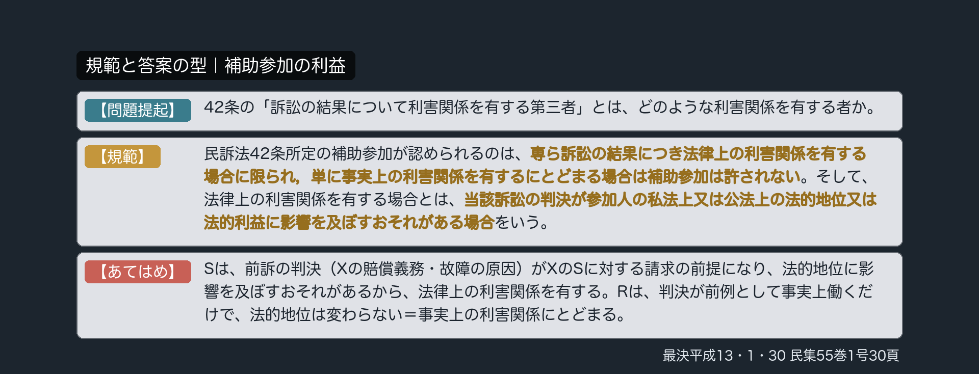 規範と答案の型｜補助参加の利益