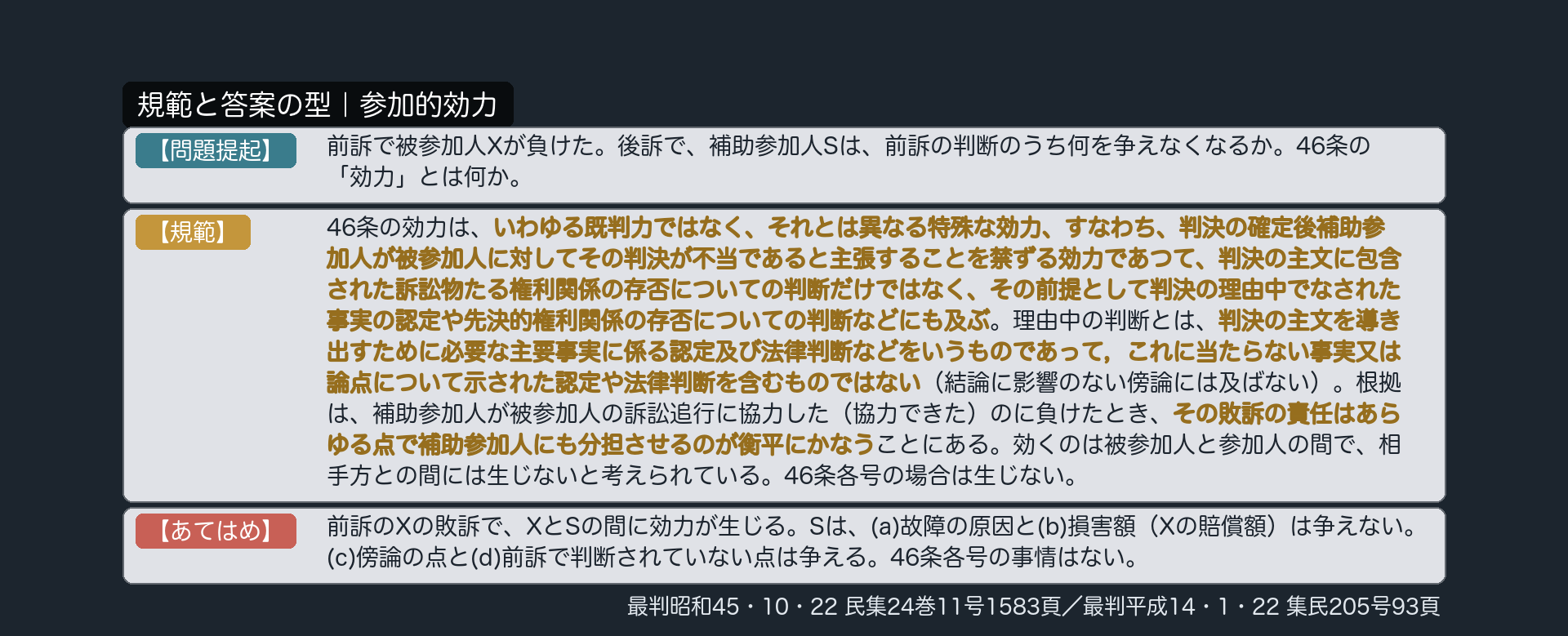 規範と答案の型｜参加的効力