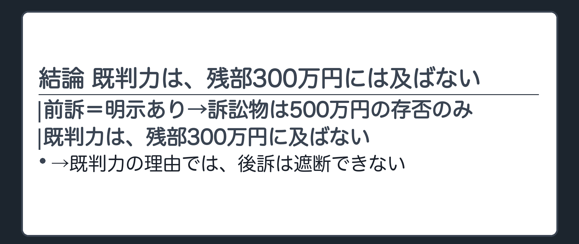 結論 既判力は、残部300万円には及ばない