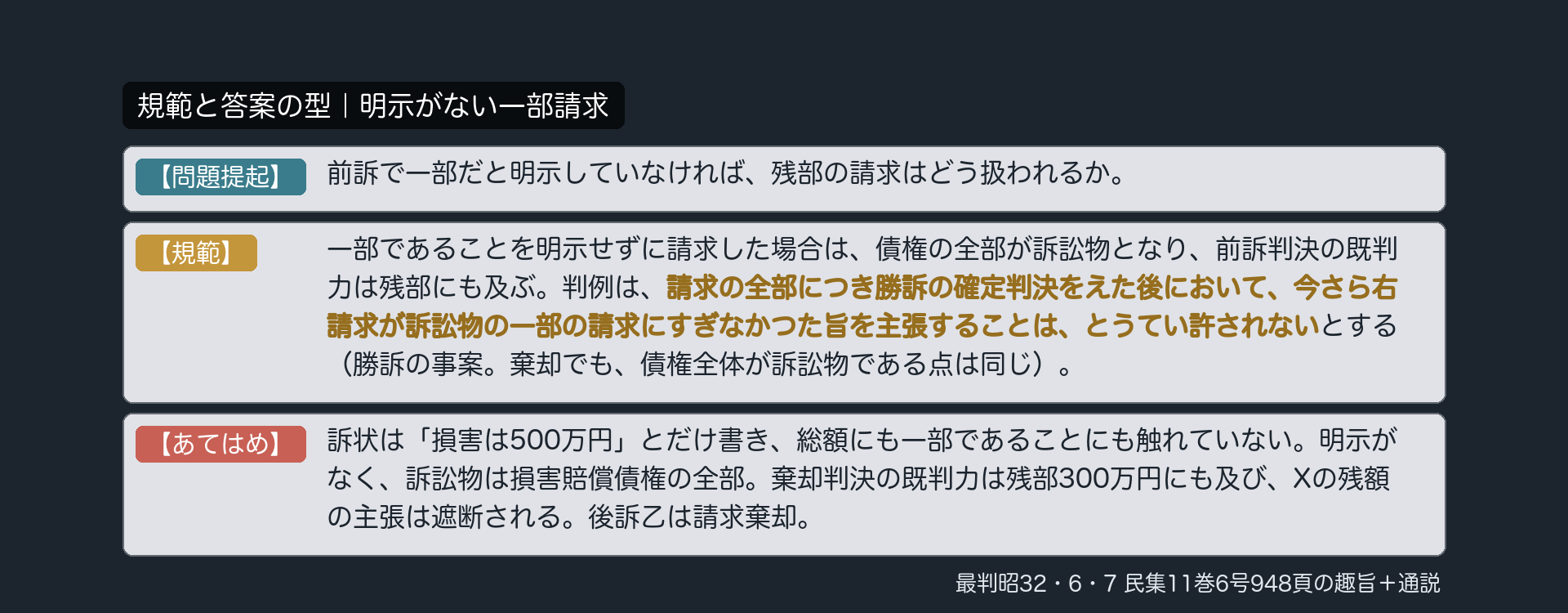 規範と答案の型｜明示がない一部請求