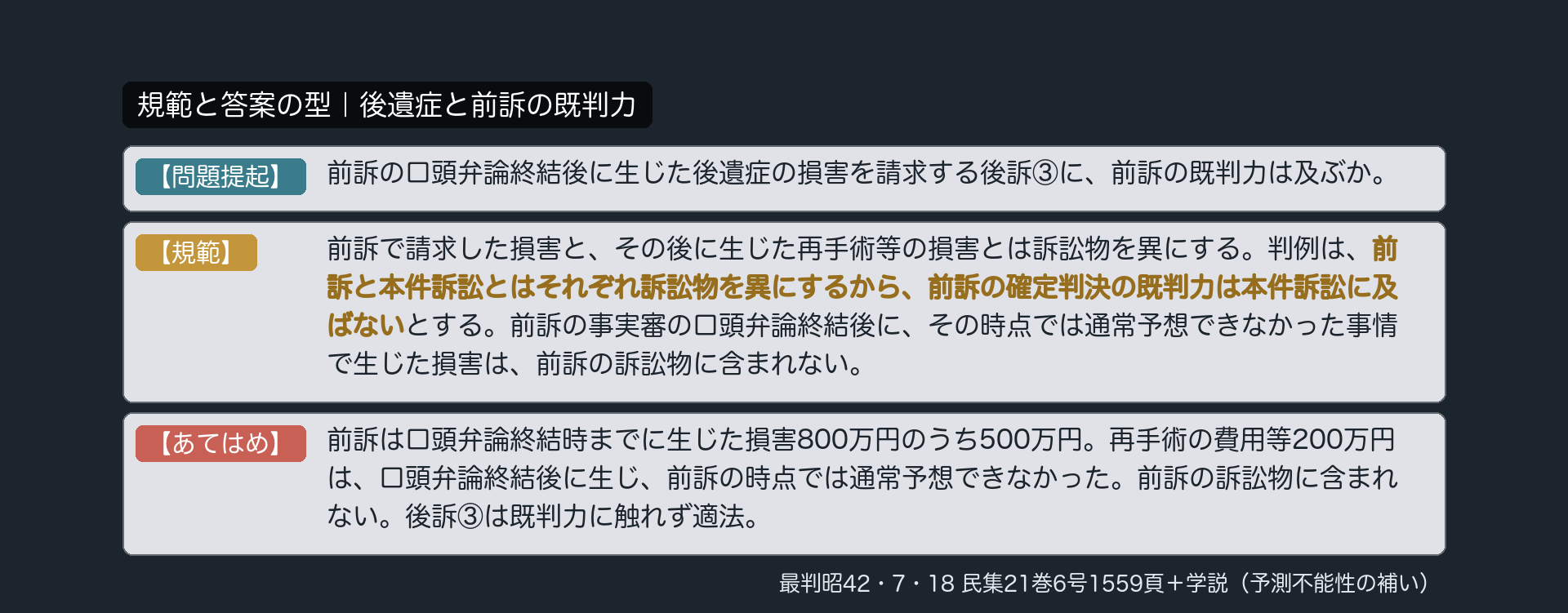 規範と答案の型｜後遺症と前訴の既判力