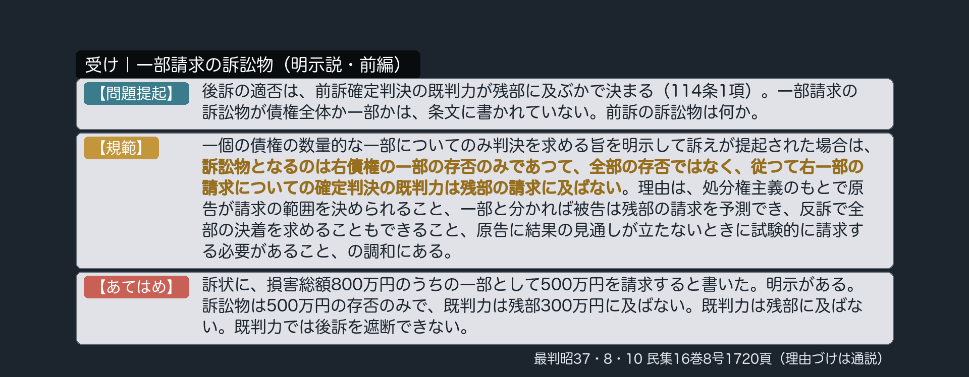 受け｜一部請求の訴訟物（明示説・前編）