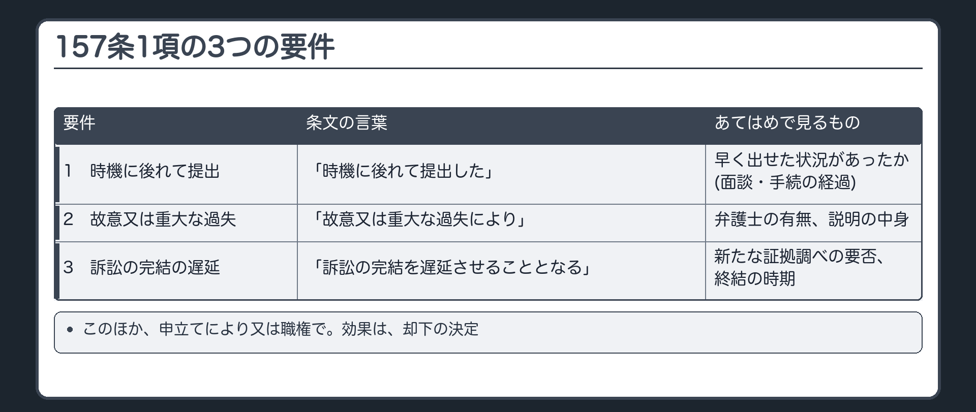 157条1項の3つの要件