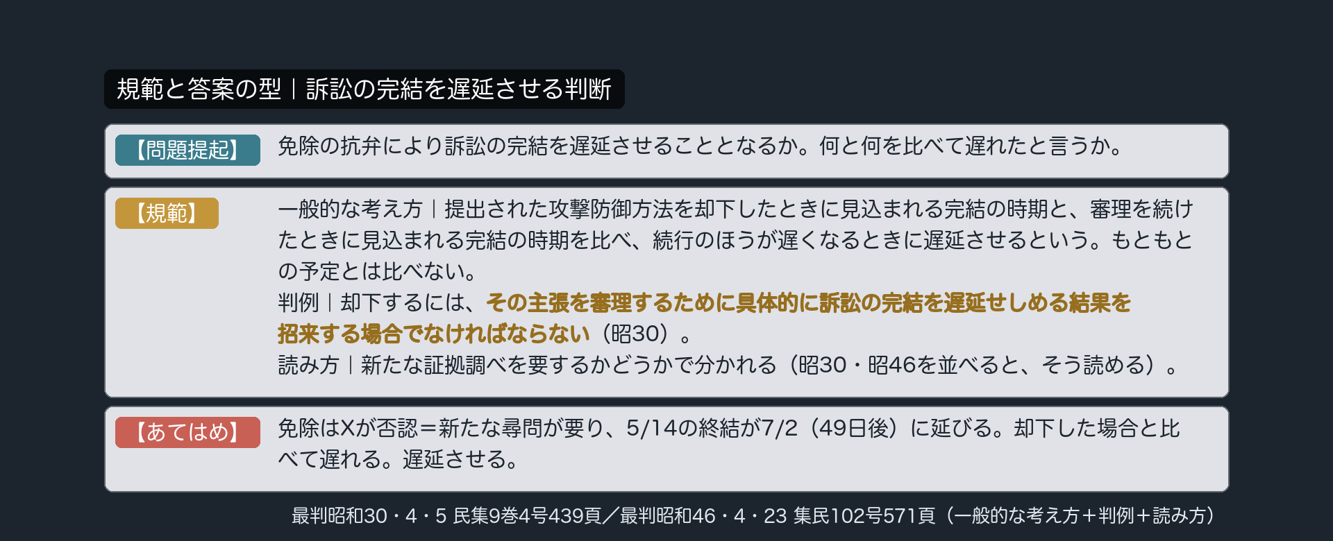 規範と答案の型｜訴訟の完結を遅延させる判断