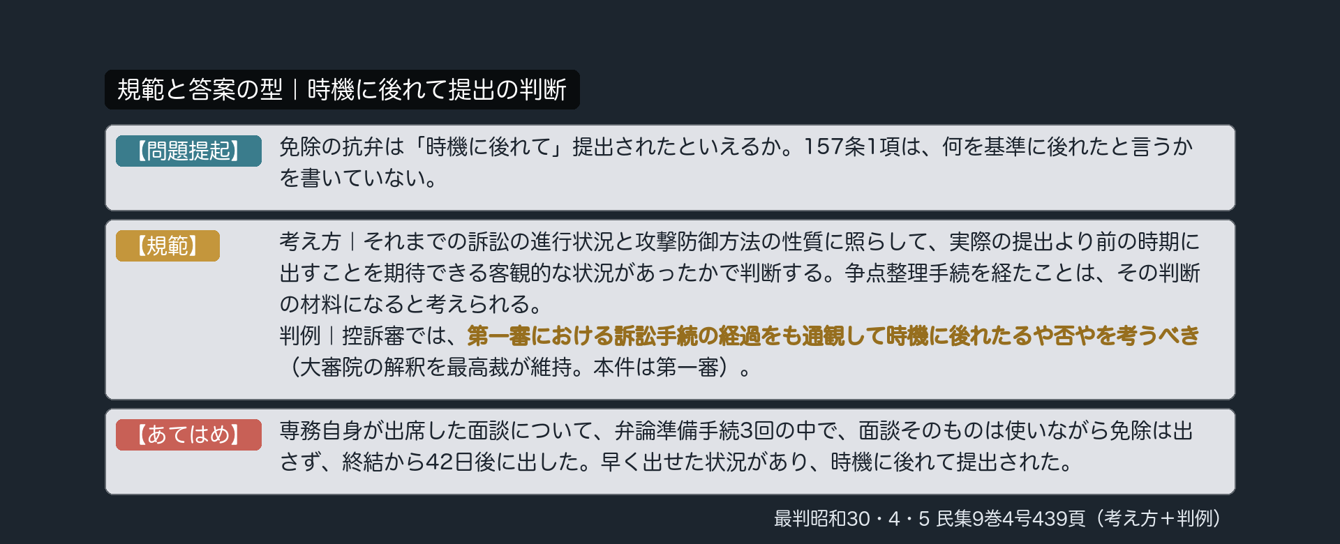 規範と答案の型｜時機に後れて提出の判断
