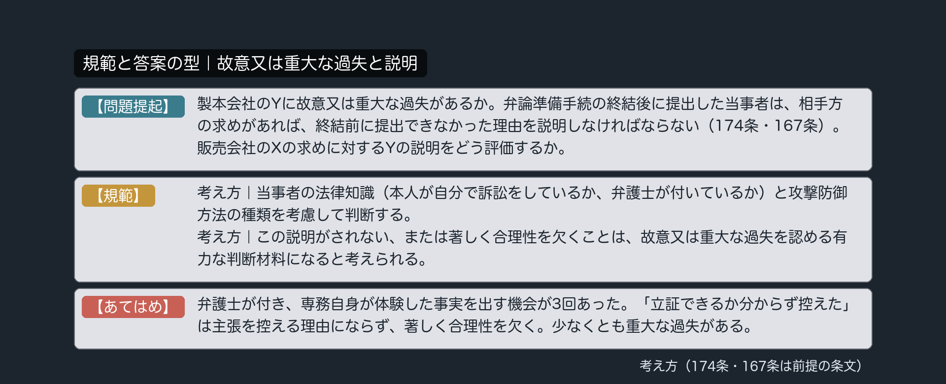 規範と答案の型｜故意又は重大な過失と説明