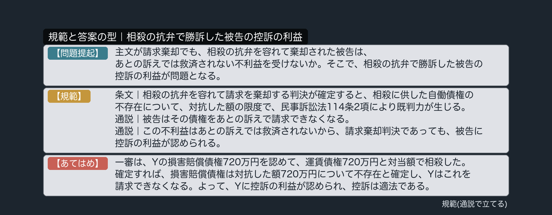 規範と答案の型｜相殺の抗弁で勝訴した被告の控訴の利益