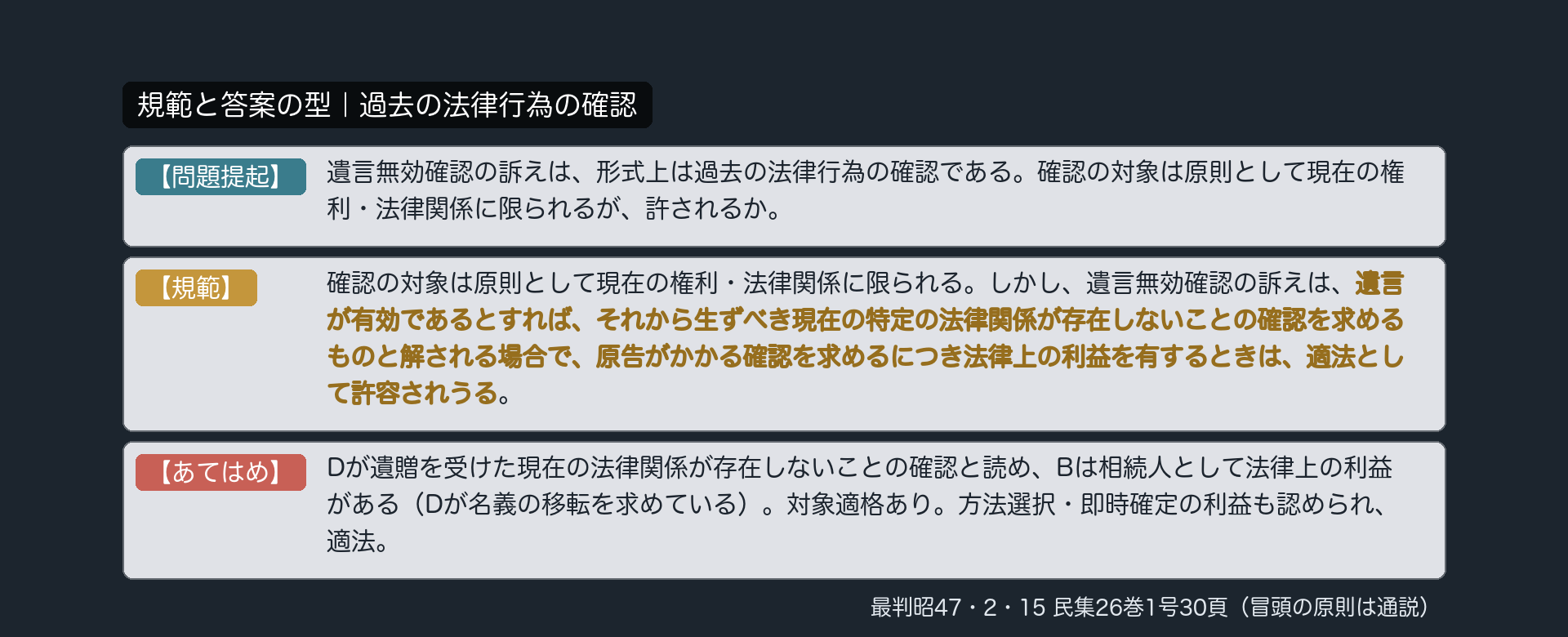 規範と答案の型｜過去の法律行為の確認