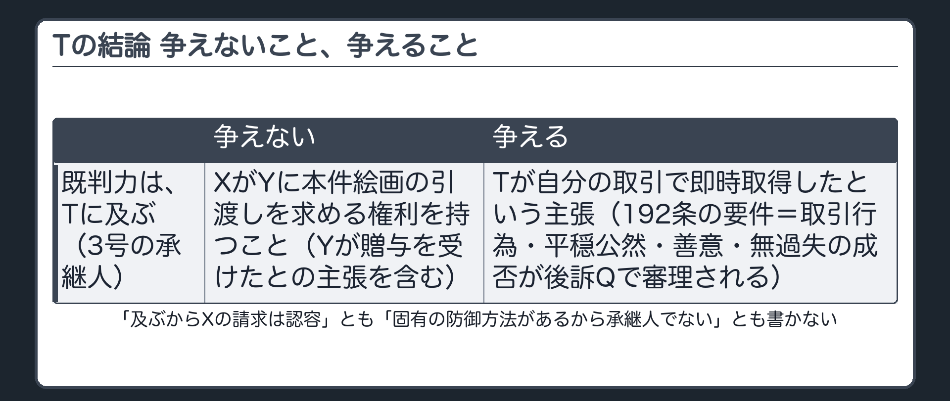 Tの結論 争えないこと、争えること