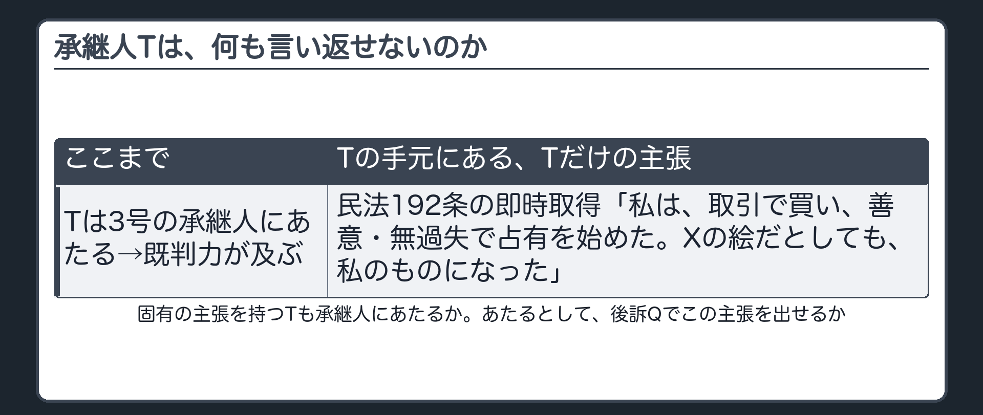 承継人Tは、何も言い返せないのか