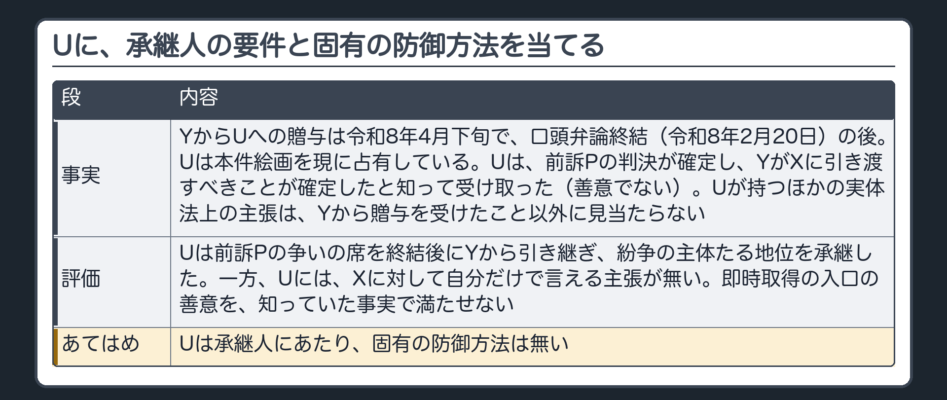 Uに、承継人の要件と固有の防御方法を当てる