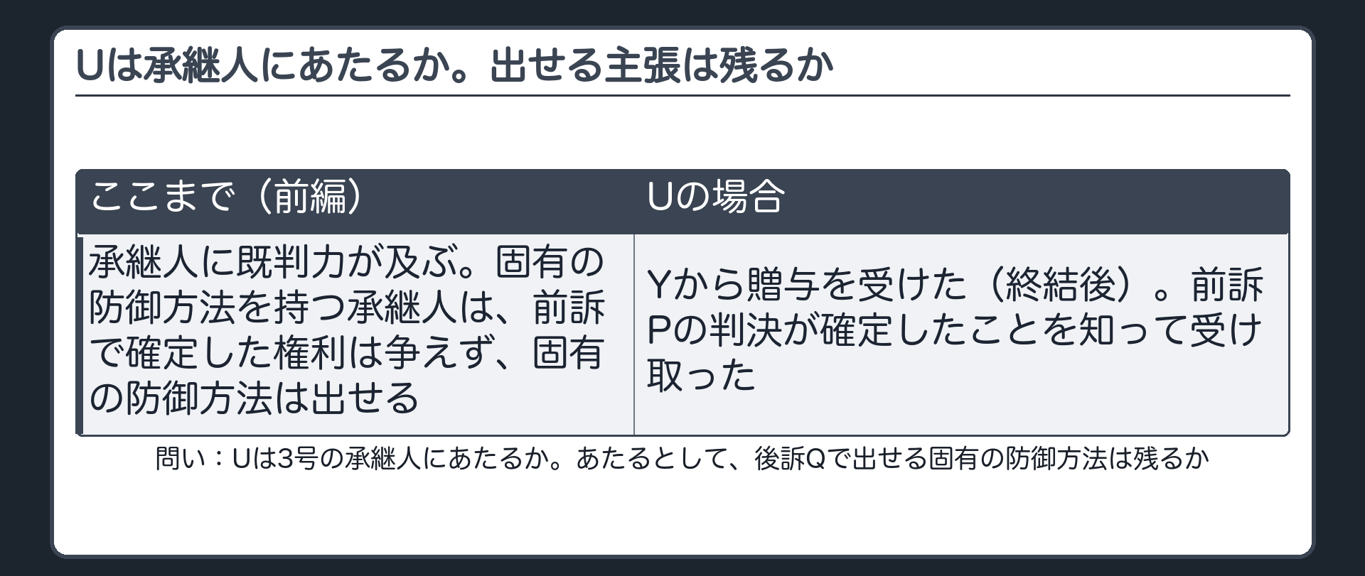 Uは承継人にあたるか。出せる主張は残るか