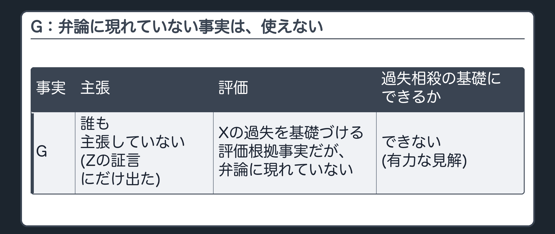 G：弁論に現れていない事実は、使えない