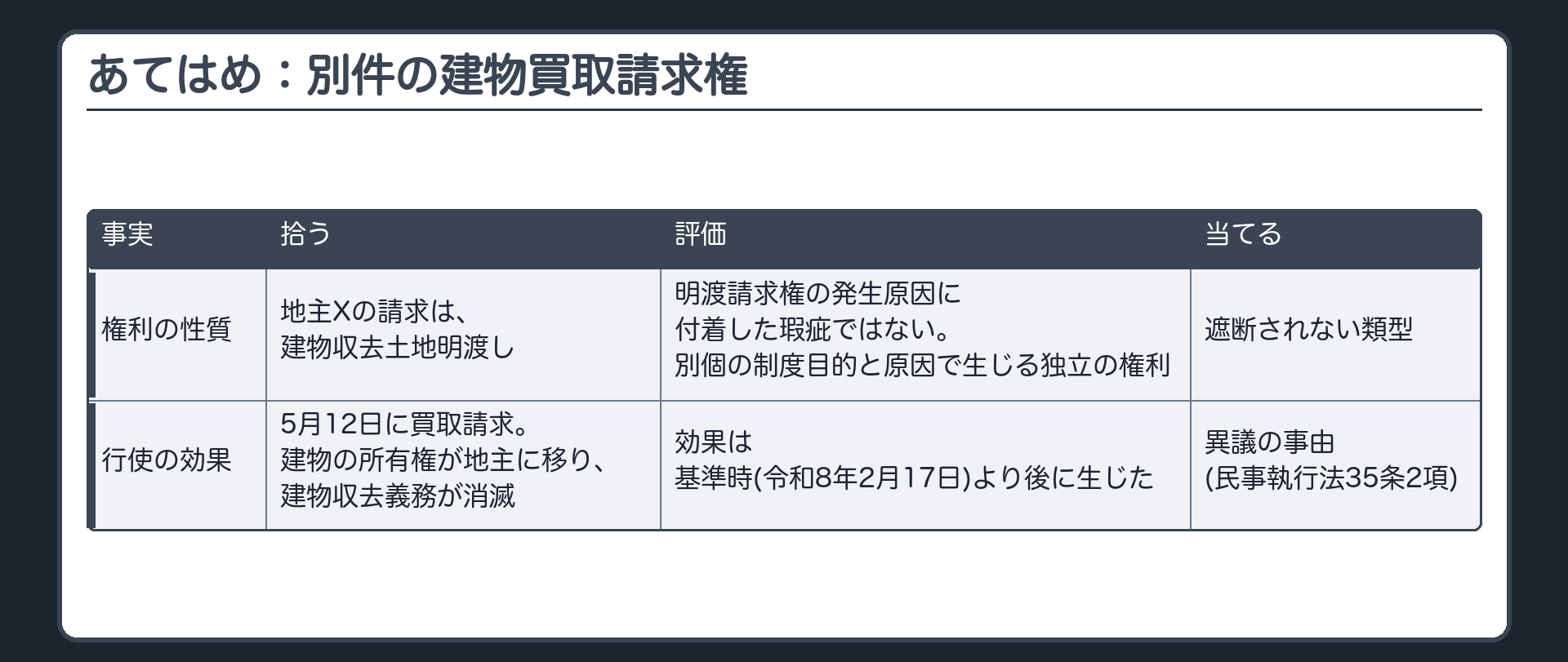 あてはめ：別件の建物買取請求権