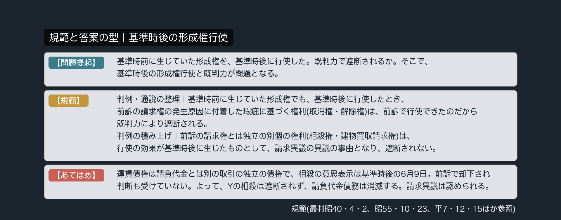 規範と答案の型｜基準時後の形成権行使