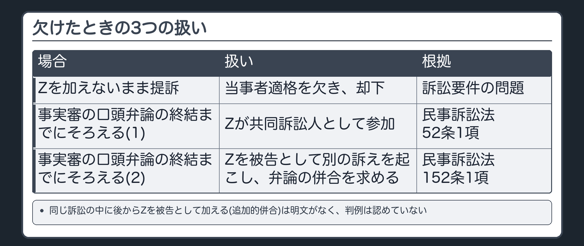 欠けたときの3つの扱い