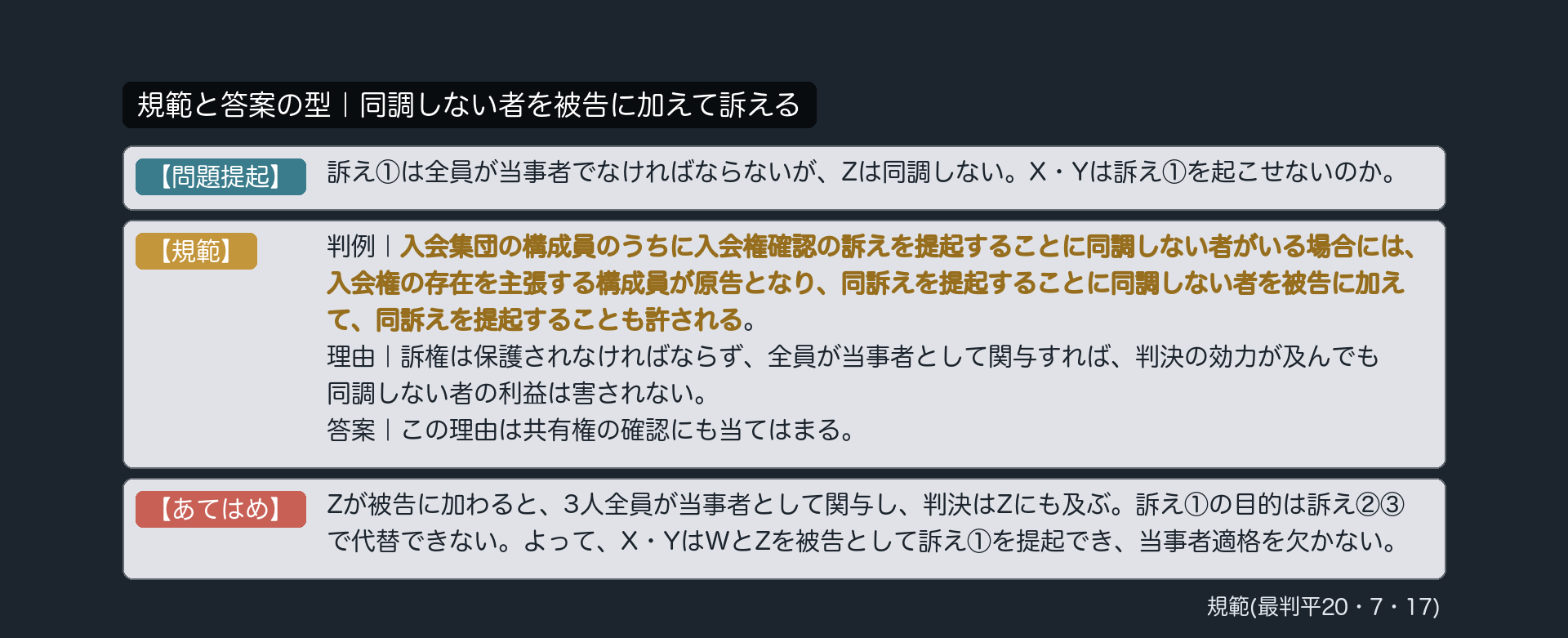 規範と答案の型｜同調しない者を被告に加えて訴える