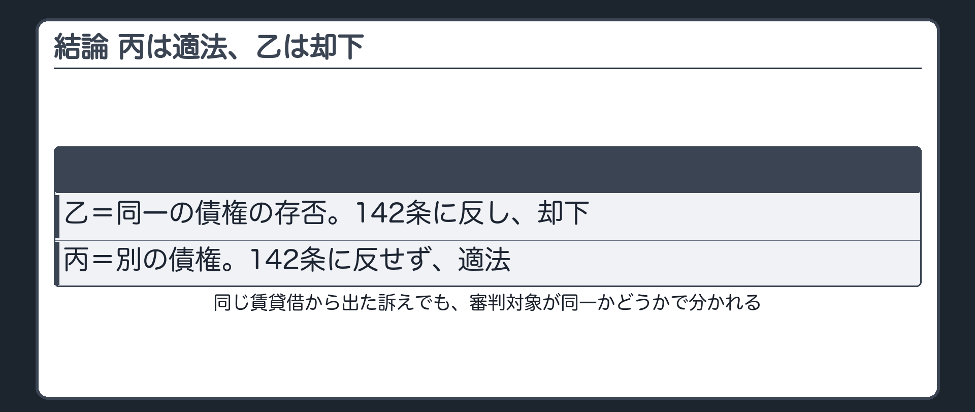 結論 丙は適法、乙は却下