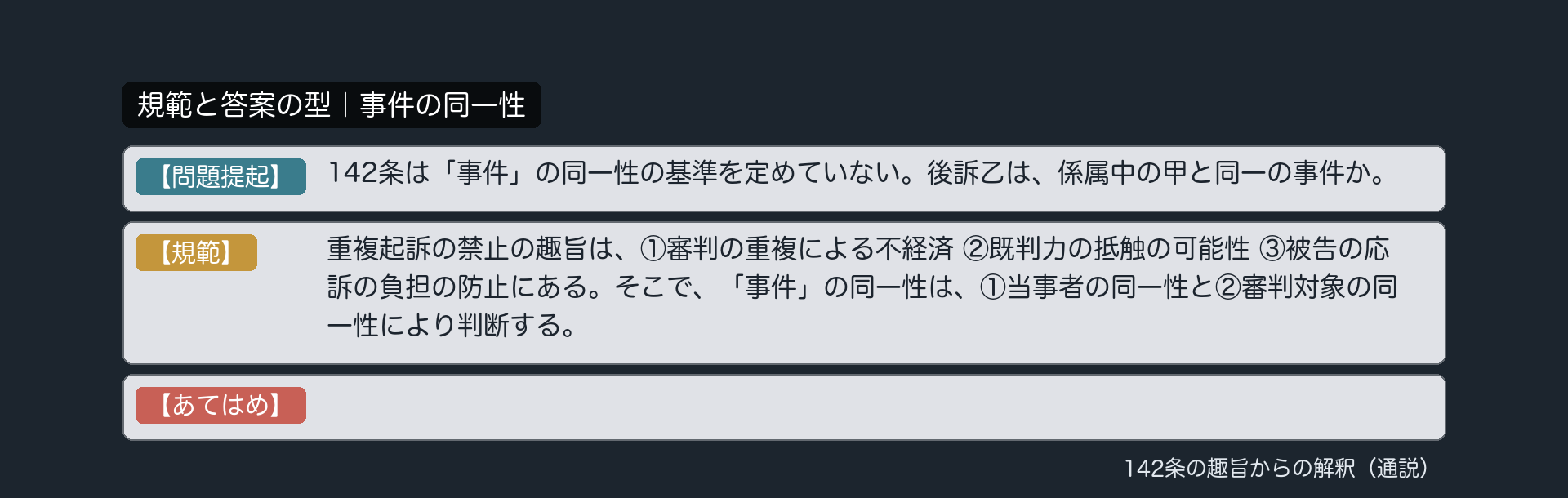 規範と答案の型｜事件の同一性