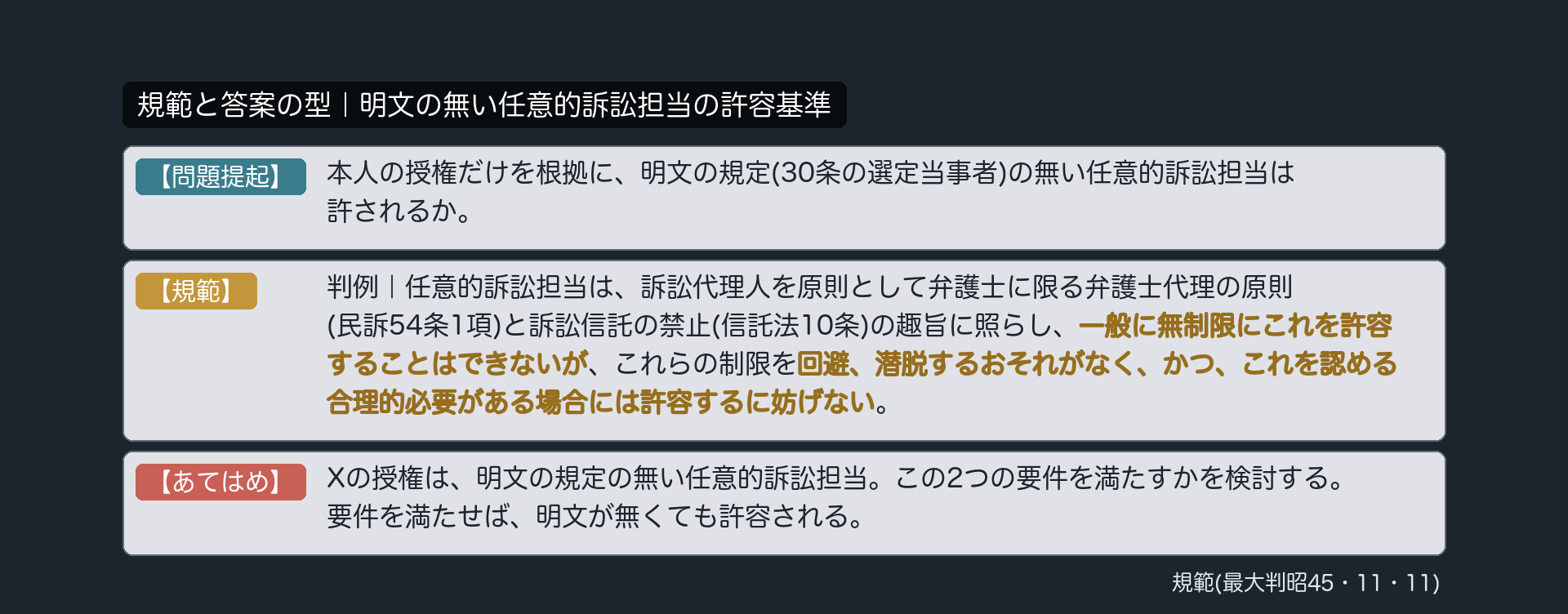 規範と答案の型｜明文の無い任意的訴訟担当の許容基準