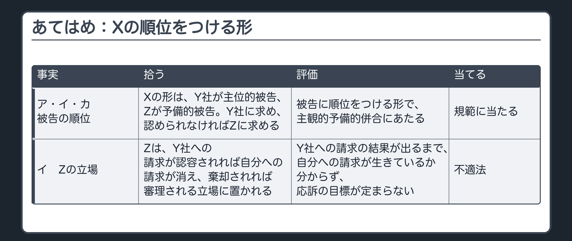 あてはめ：Xの順位をつける形