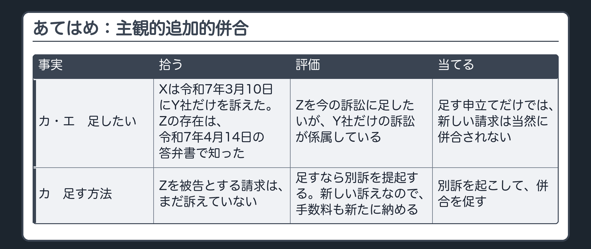 あてはめ：主観的追加的併合