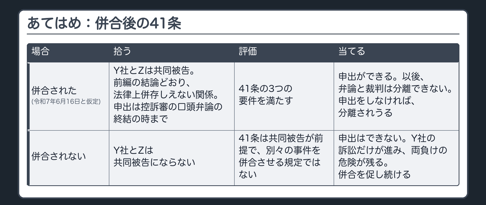 あてはめ：併合後の41条