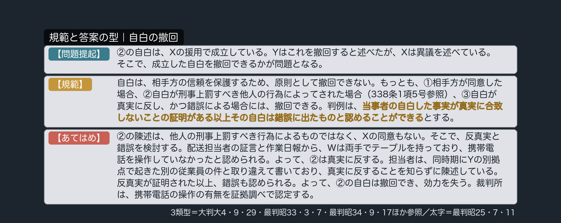規範と答案の型｜撤回