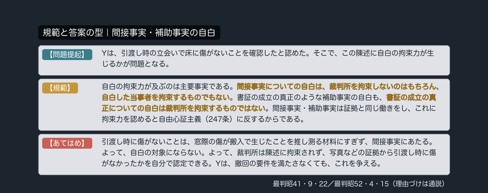 規範と答案の型｜間接事実・補助事実