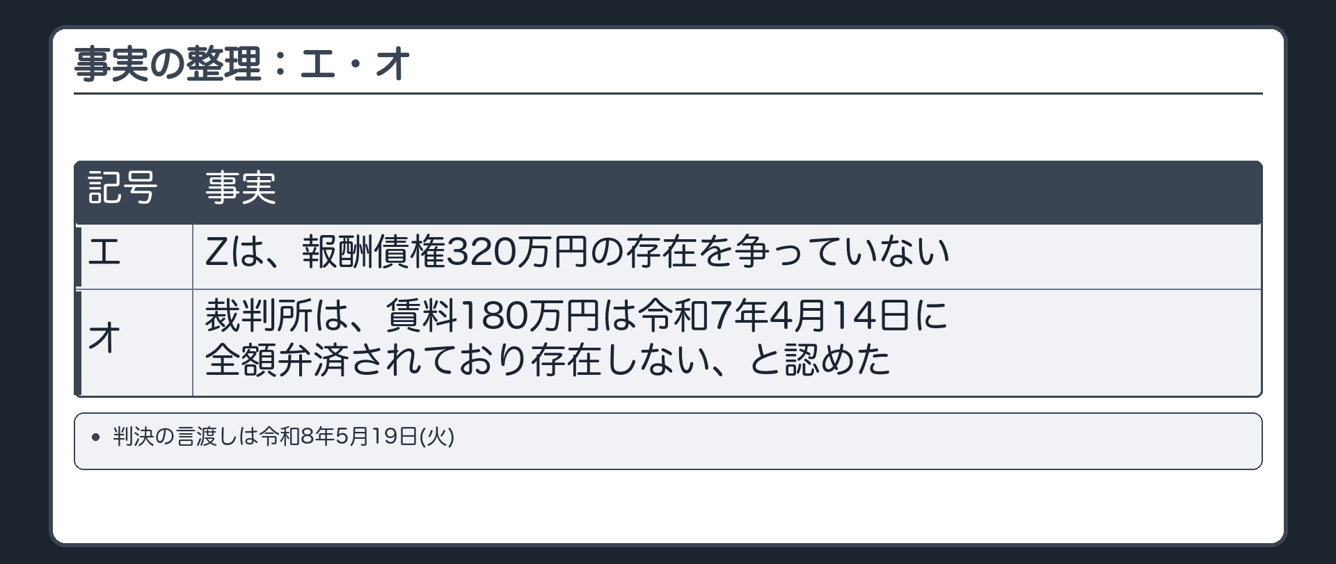 事実の整理：エ・オ