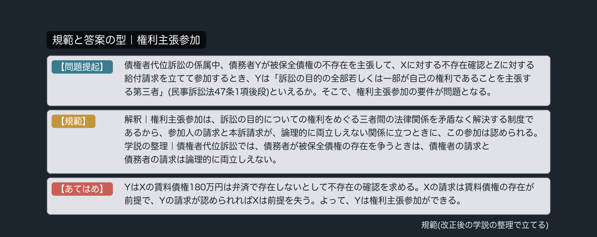 規範と答案の型｜権利主張参加
