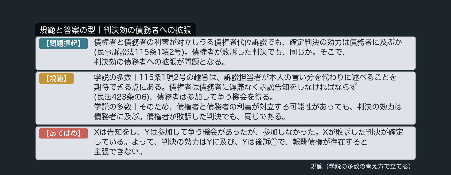 規範と答案の型｜判決効の債務者への拡張