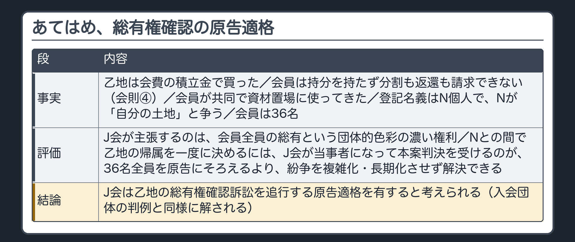 あてはめ、総有権確認の原告適格