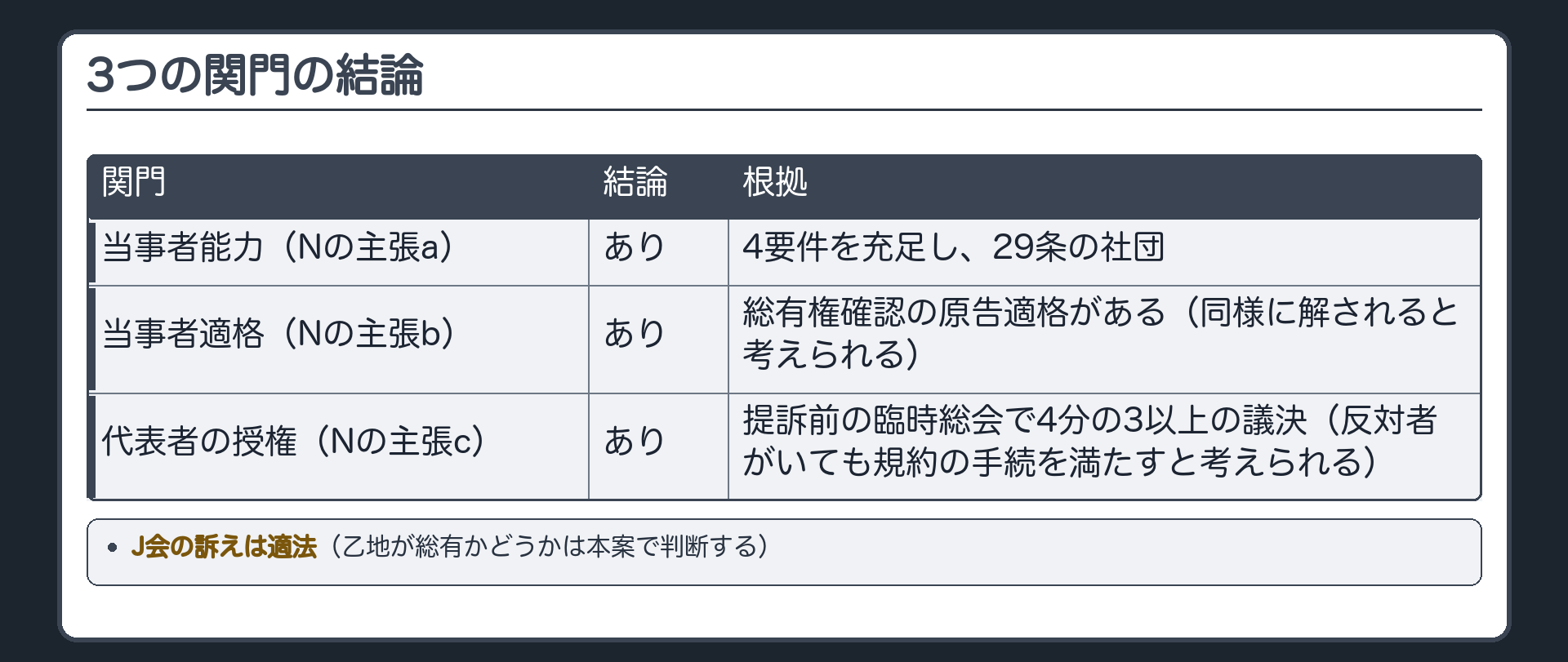 3つの関門の結論